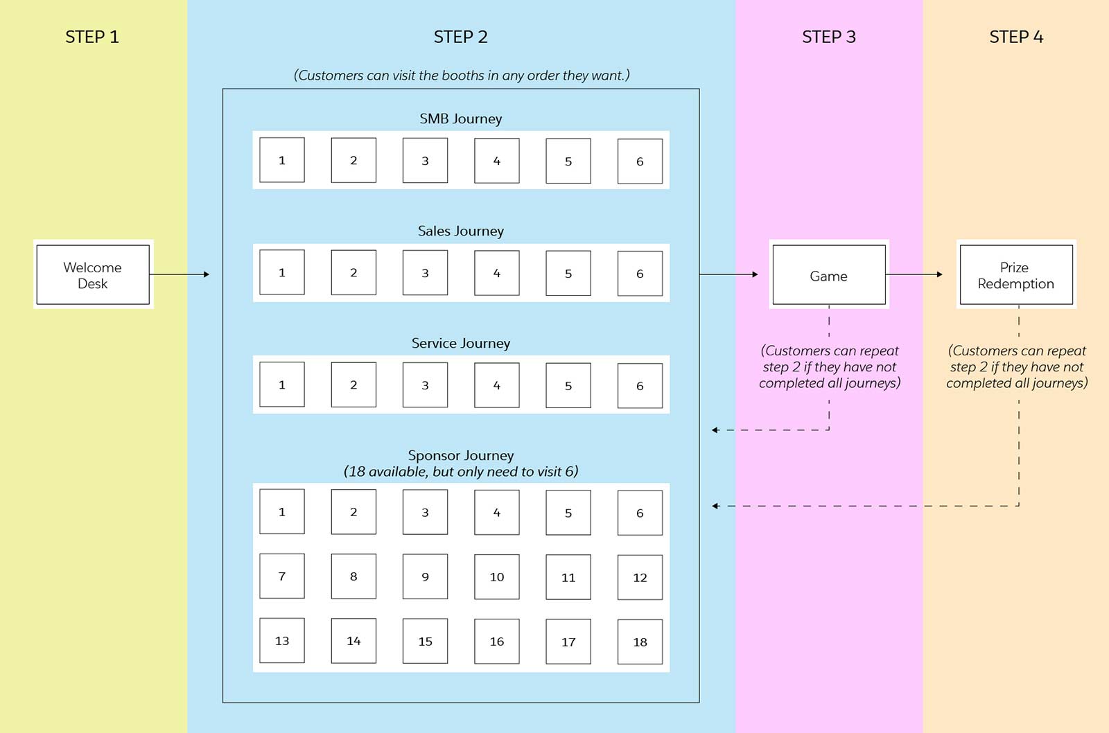 Customer Journey